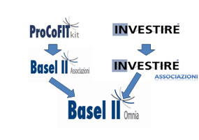 Basel II Omnia